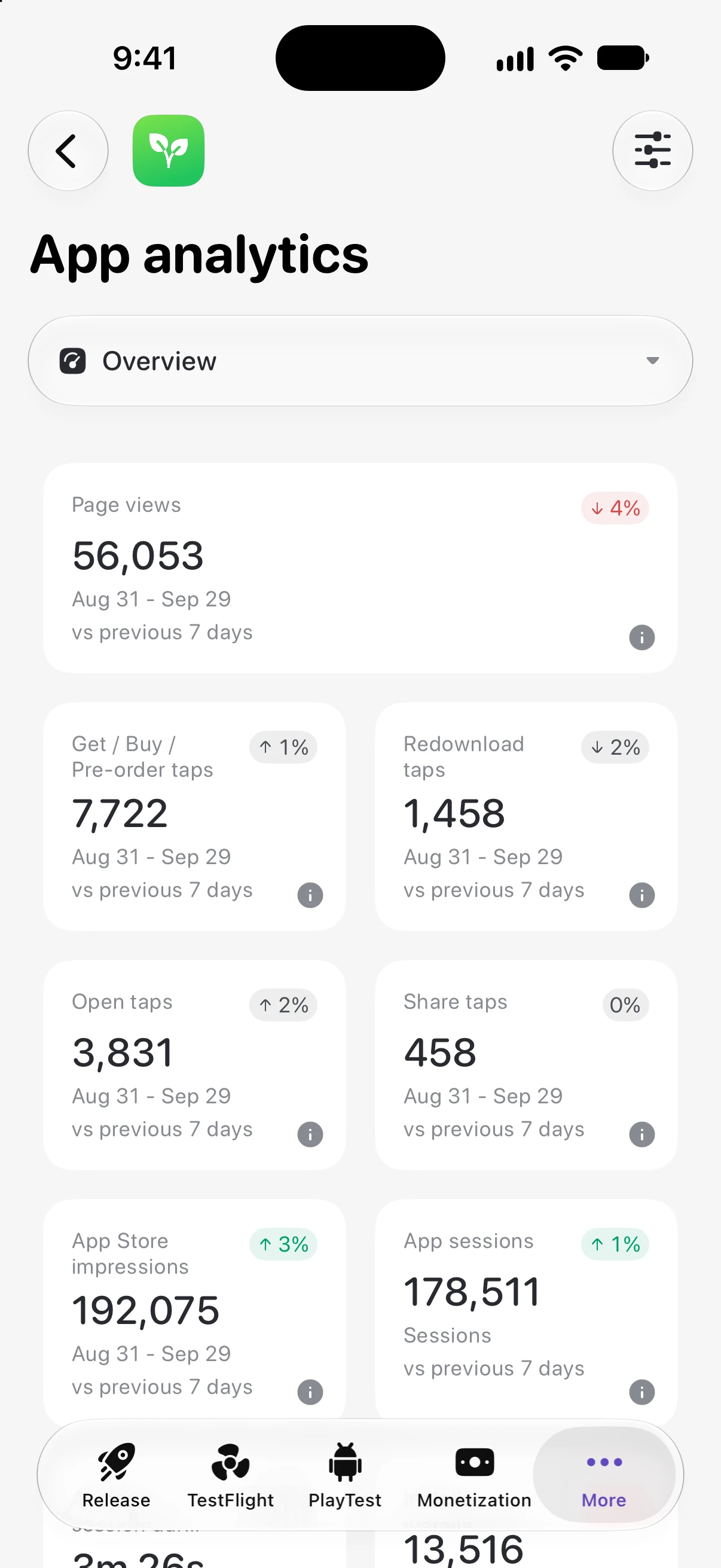 Thimble’s app analytics overview on iPhone, with page views, taps, impressions and sessions, each against the week before.