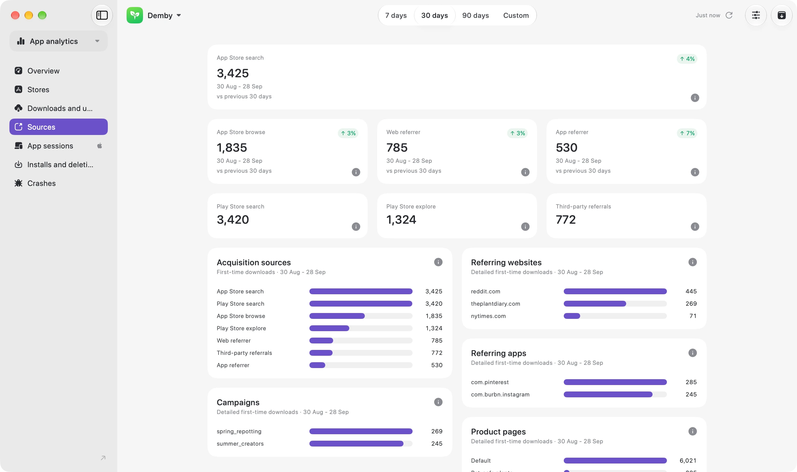 Thimble’s app analytics sources screen, with App Store and Play Store search, browse and referrer numbers, and bars for acquisition sources, referring websites, referring apps and campaigns.