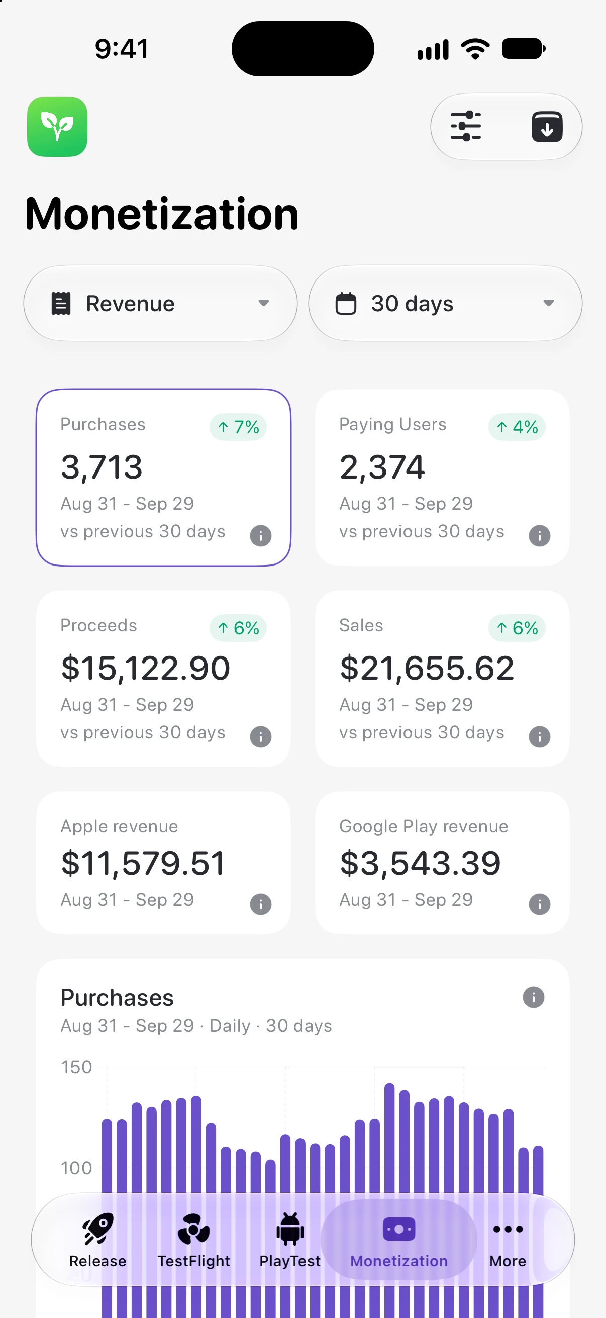 Thimble’s revenue screen on iPhone, with purchases, paying users, proceeds, sales, and App Store and Google Play revenue for the last 30 days over a daily purchases chart.